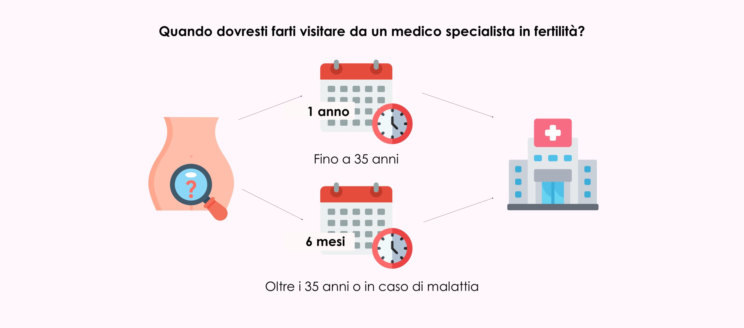 Età: un fattore chiave nella fertilità femminile