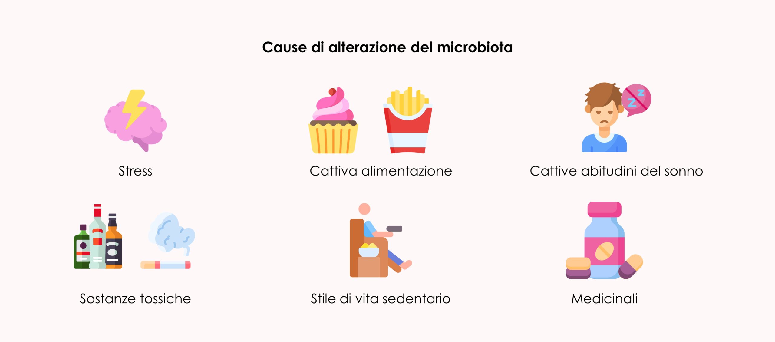 Cause di alterazione del microbiota